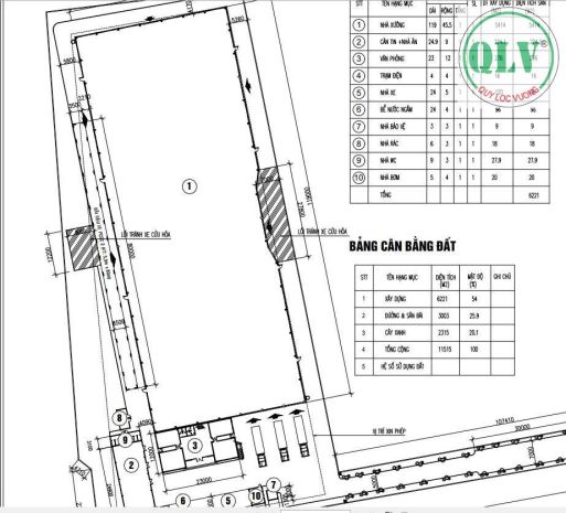 Cho thuê nhà xưởng đang xây dựng 6.221 m2 tại long nguyên bb 6519232