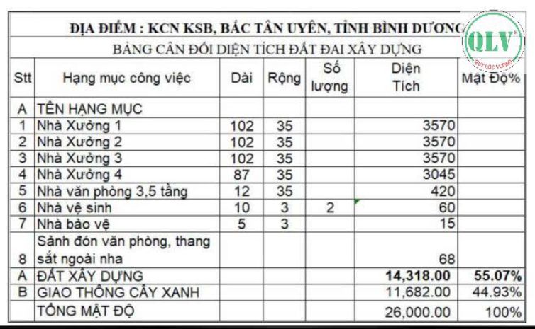 Cho thuê nhà xưởng 14.318 m2 tại kcn đất cuốc, bắc tân uyên, 6555941