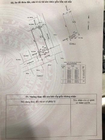 3.25 tỷ hẻm xe hơi nhà kiên cố ngay trung tâm hiệp bình chán 6589847