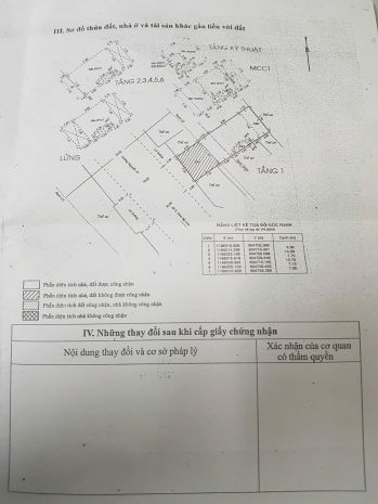 Chính chủ bán mặt tiền nguyễn xí, p.26, q.bình thạnh. dt: 6706579