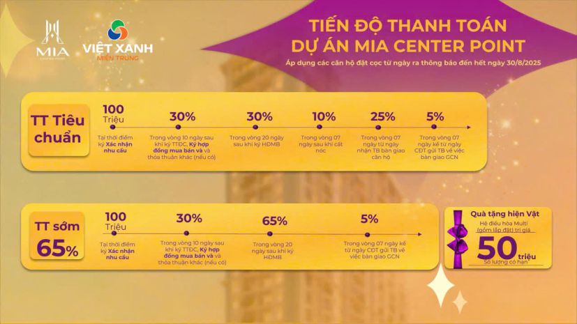 Chỉ 2,5 tỷ  sở hữu ngay căn hộ 2pn cao cấp tại trung 6711360