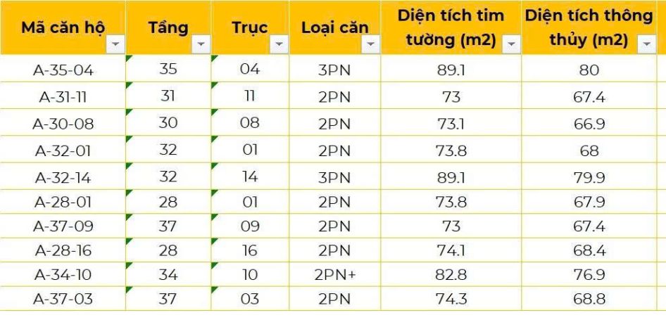 Masterise 1suất tầng cao trên tầng 30 căn 3pn view pháo nẵng 6712011