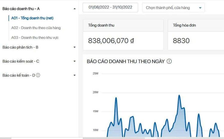 Sang nhượng cửa hàng  thương hiệu ở long biên, hà nội 200 6755095