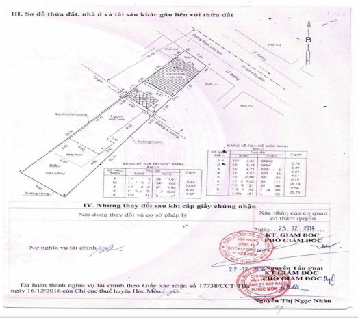 Rẻ không ngờ, mặt tiền kd phan văn hớn, bà điểm, hóc môn, 6768069