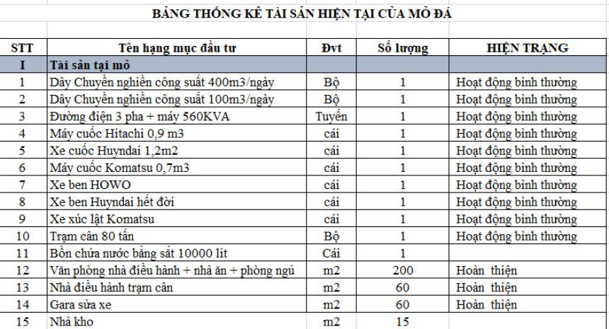 Bán mỏ đá 13.3 hecta đang khai thác tại tuy đức, lâm đồng 6777216