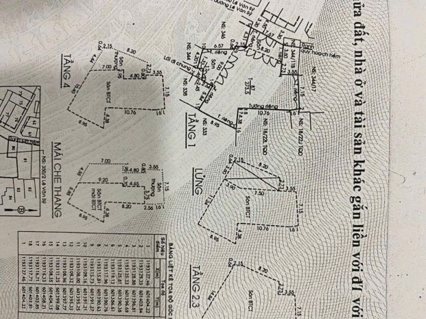 Bán nhà hẻm xe hơi 3502 lê văn sỹ, p14, q3 6792233