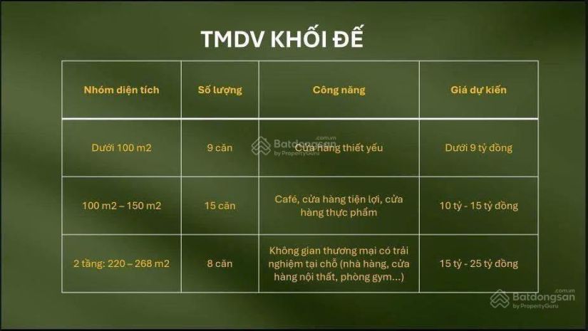 Bán căn hộ eco long an, duplex 3,5 tỷ 60m2, căn hộ thông 6812305