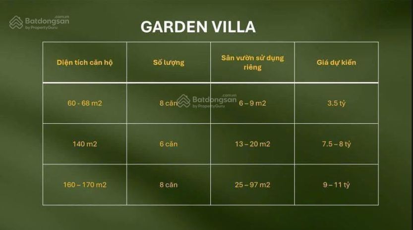 Bán căn hộ eco long an, duplex 3,5 tỷ 60m2, căn hộ thông 6812306