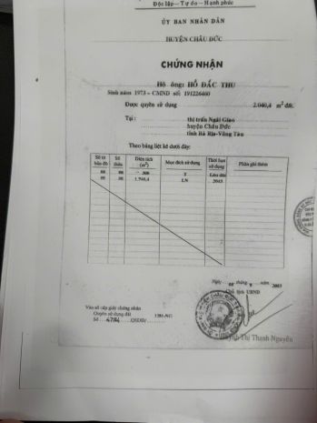 Bán đất châu đức 6812574