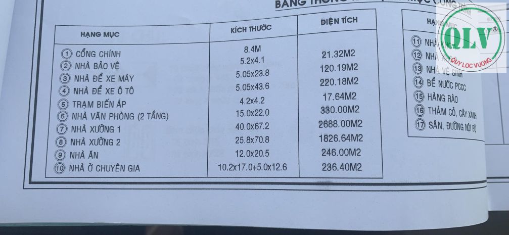 Cho thuê nhà xưởng diện tích 13.000m2 kcn đông xuyên,brvt 6825532