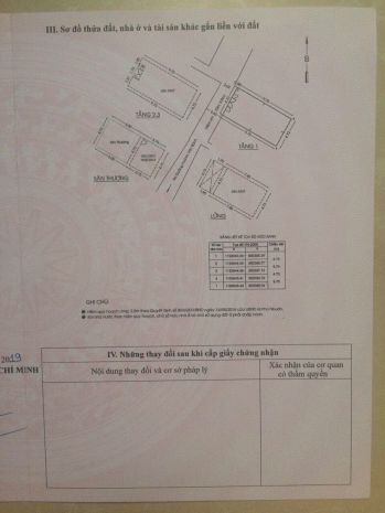 Bán nhà hẻm xe hơi 42016 huỳnh văn bánh, phú nhuận 6829609