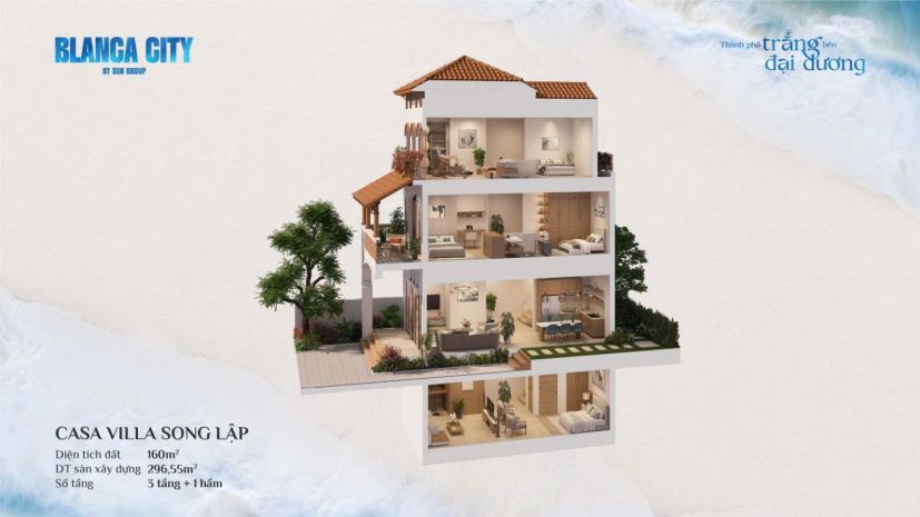 Nhà phố, biệt thự biển sở hữu lâu dài  blanca city của sun 6836925