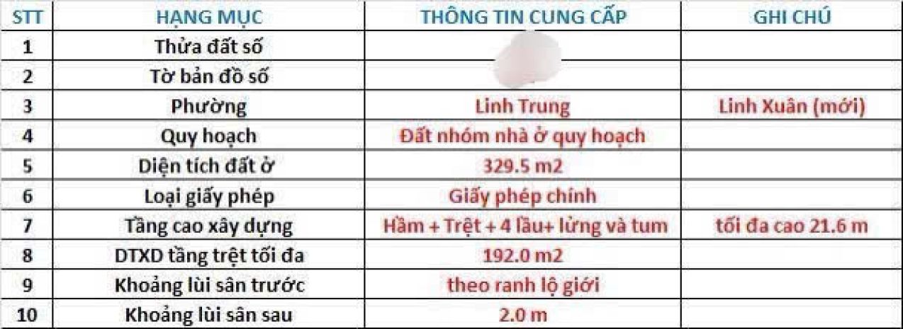 Bán đất mặt tiền đường linh trung.tp thủ đức. hồ chí minh 6860077
