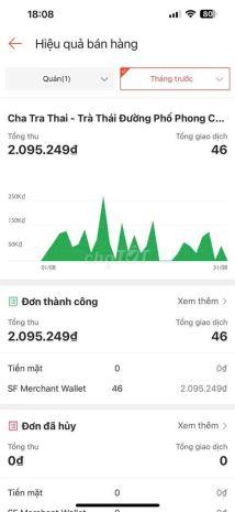 Quận 8 ! sang nhượng lại quán trà sữa thương hiệu cha tra 6869715