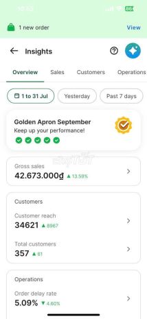 Quận 8 ! sang nhượng lại quán trà sữa thương hiệu cha tra 6869716