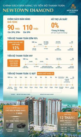 Newtown diamond đà nẵng - kim cương từ vị trí, phú quý ở 6923802