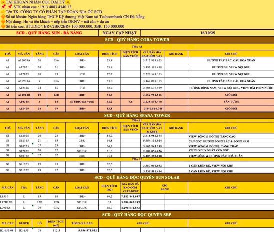 Sun cora tower hoà xuân đà nẵng - biểu tượng sống mới với gi 6924153