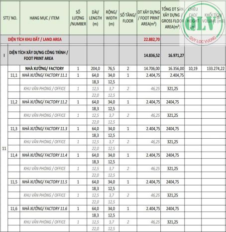 Cho thuê nhà xưởng  kcn long đức, long thành, đn  22.880m2 6933748