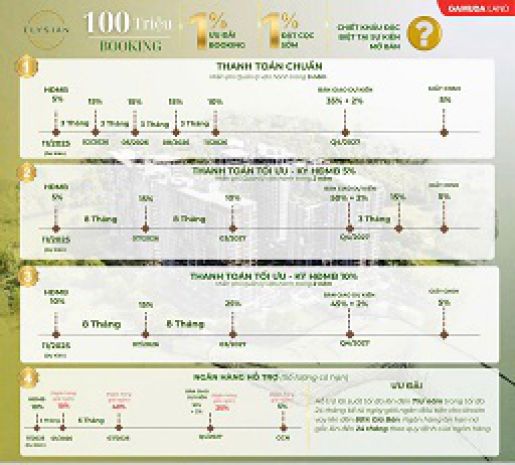 Thông tin dự án elysian by gamuda land. 6946216