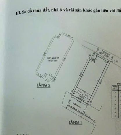 Bán nhà phan đình phùng, p. cầu kiệu 4.4x14m, 2 tấm, 3pn, 6950142