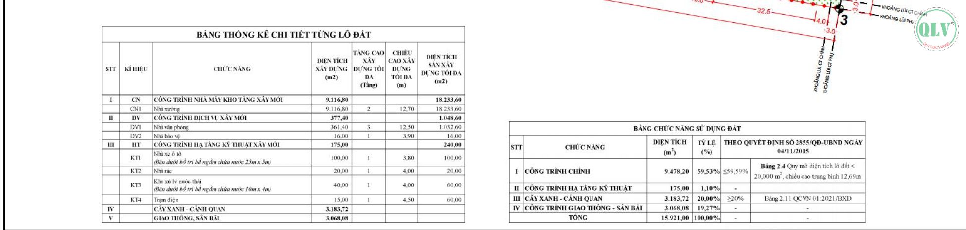 Cho thuê nhà xưởng  kcn bàu bàng, bd  15.921m² 6958084
