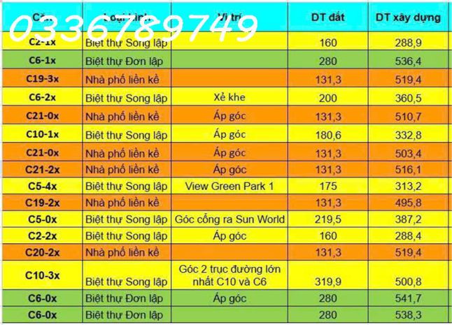 Giỏ hàng nhà phố, bt biển vị trí vip, độc quyền, sở hữu lâu 7026385