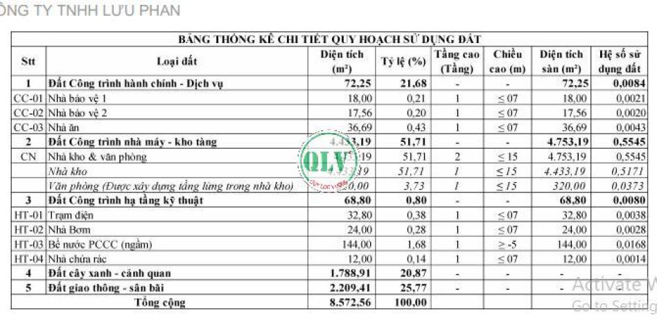 Bán đất xây dựng nhà xưởng 8.572 m2 tại trảng bom, đồng nai 7058245