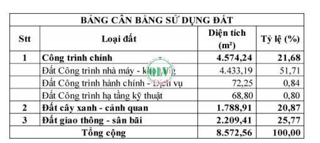 Bán đất xây dựng nhà xưởng 8.572 m2 tại trảng bom, đồng nai 7058246