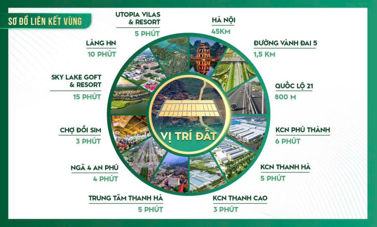 Cơ hội f0  đất nền chỉ 3xx triệu tại cao dương  lương sơn 7074221