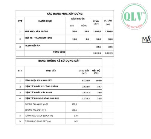 Cho thuê nhà xưởng  kcn mỹ phước, bến cát, bd  5.228m² 7082656