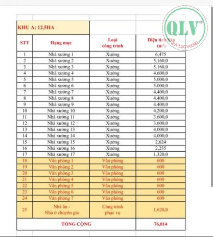 Cho thuê nhà xưởng   tân uyên, bd  76.014m² 7102508