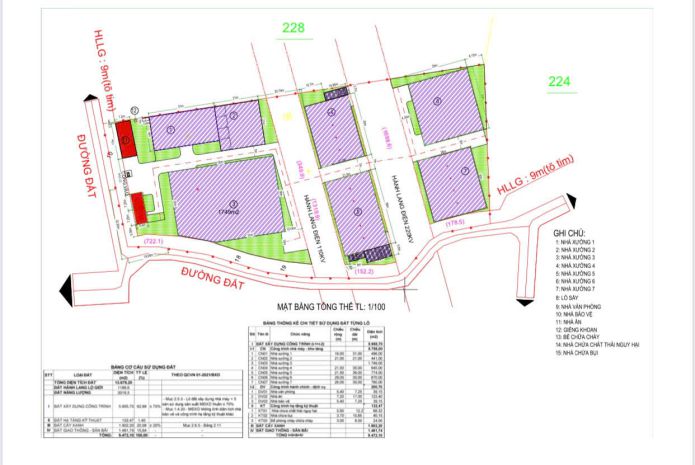 Bán xưởng rộng hơn 13.000m2 vị trí giáp ranh kcn minh hưng 7119511