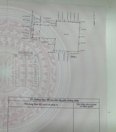Bán đất thổ cư 1500m2 tại bình tân giá chỉ 5 tỷ sổ hồng 7124386