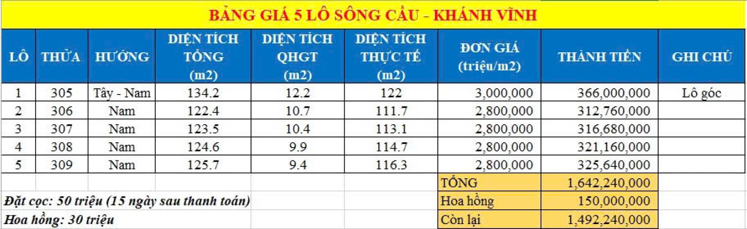 Mở bán 6 lô đất full thổ  sông cầu, khánh vĩnh 7129618