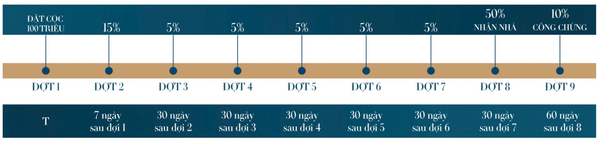 Mở bán 39 căn nhà phố compound mt đường phú định q8 mua 7138547