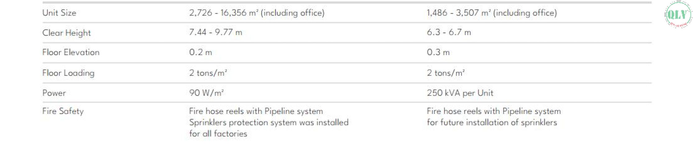 Cho thuê nhà xưởng  kcn long đức, long thành, đn  14.836m² 7141058