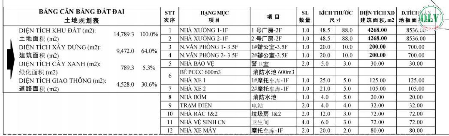 Cho thuê nhà xưởng  ccn tiến hưng, đồng xoài, bp  18.936m² 7143272