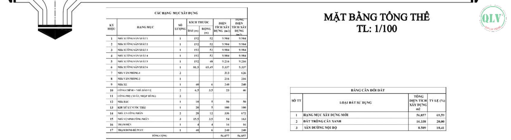 Cho thuê nhà xưởng  kcn minh hưng sikiko, hớn quản, bp  56 7157992