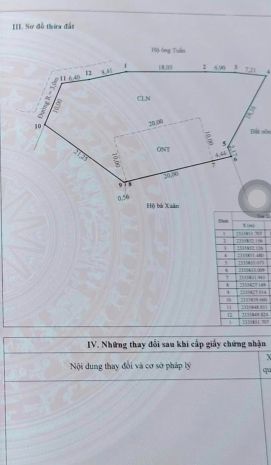 Bán đất đẹp  xã bình khê, tx. đông triều, quảng ninh 7160843