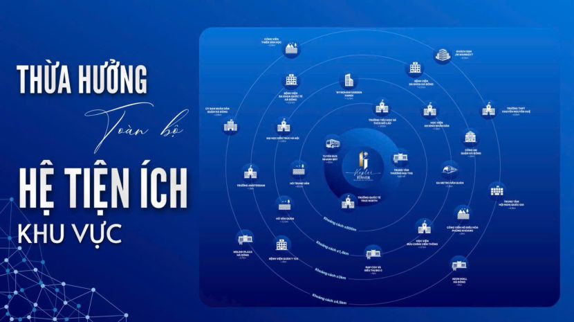 Vì sao người hà đông nên chọn kepler tower để an cư thay vì 7162893