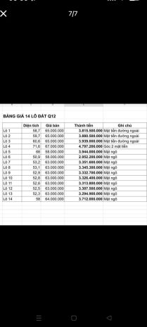 Bán 14 lô đất đường t15 an phú đông quận 12, bán từng lô 7167809