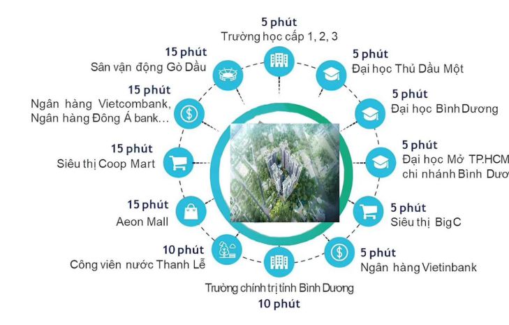 Mua bán chung cư cao cấp the harmonie phú mỹ hưng chỉ từ 7175622