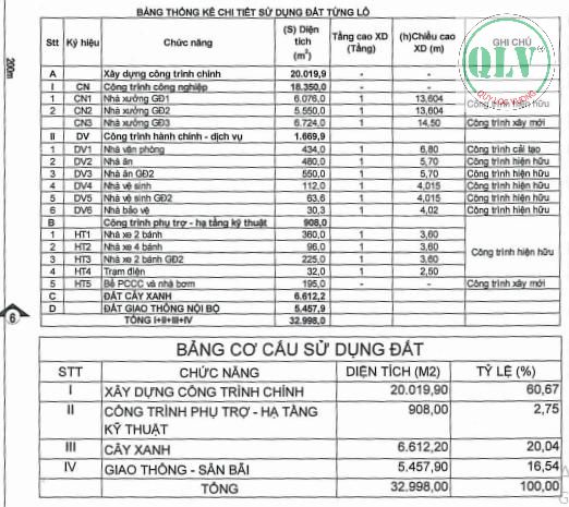 Cho thuê nhà xưởng  kcn mỹ phước, bến cát, bd  20.019m² 7185145