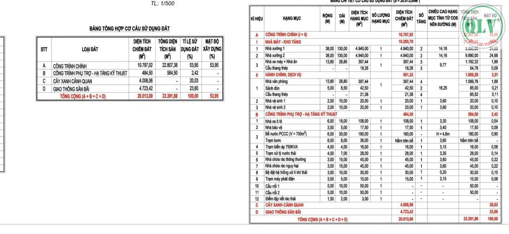 Cho thuê nhà xưởng  kcn bàu bàng, bd  23.391m² 7187071