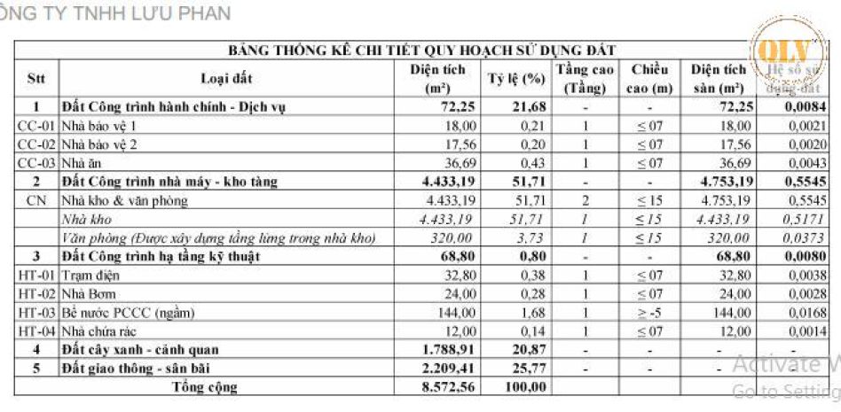 Bán đất  nhà xưởng đồng nai  4.578m² 7205400