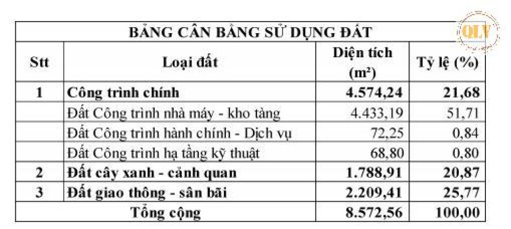 Bán đất  nhà xưởng đồng nai  4.578m² 7205401
