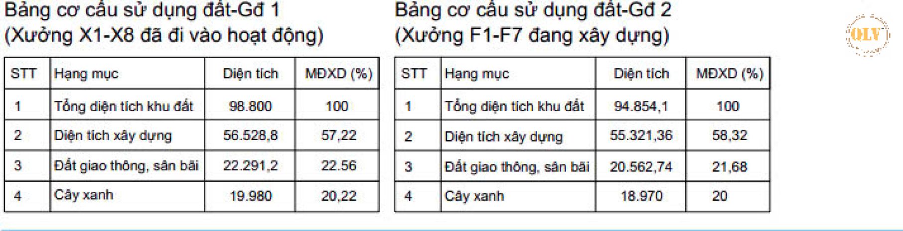 Cho thuê nhà xưởng  kcn lộc an,  đn  56.000m² 7205728