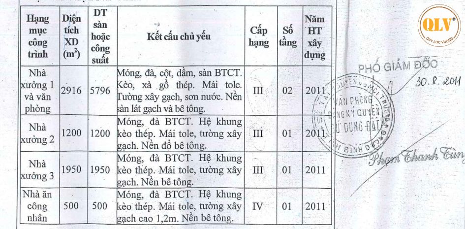Bán nhà xưởng  kcn vsip ii, bình dương  20.033m² 7223267