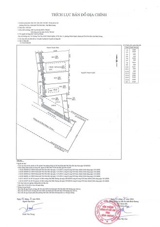 Bán đất mặt tiền đại lộ bình dương thủ dầu một 1.435m², quy 7224894
