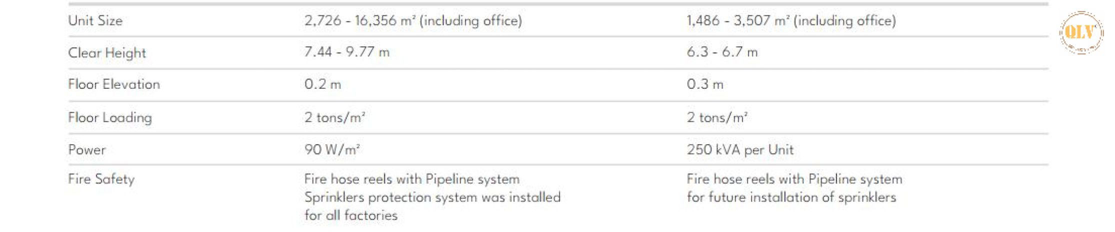 Cho thuê nhà xưởng  kcn long đức, long thành, đn  14.836m² 7236936